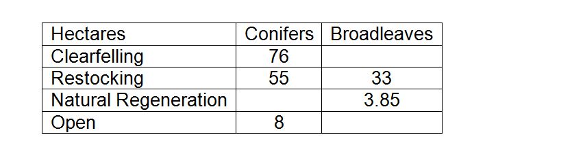 Dark Peak FP table 1