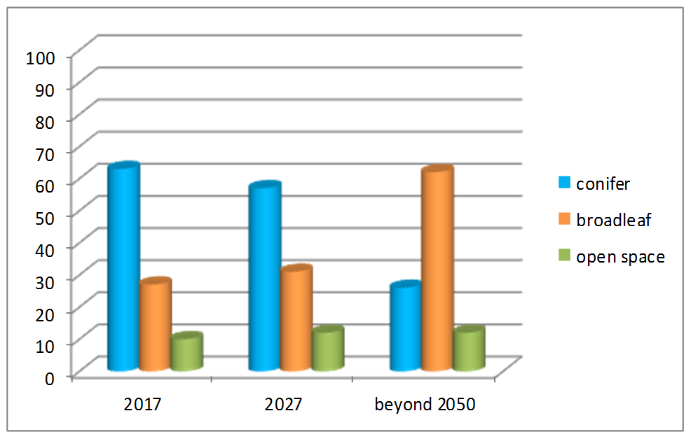 Eastridge Shelve and Lodgehill graph