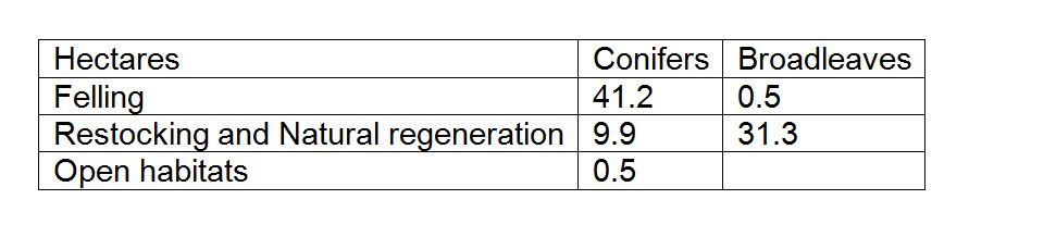 North Staffs FP table1