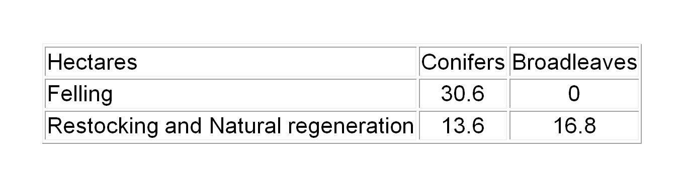 Cromford and Shining Cliff FP table 1