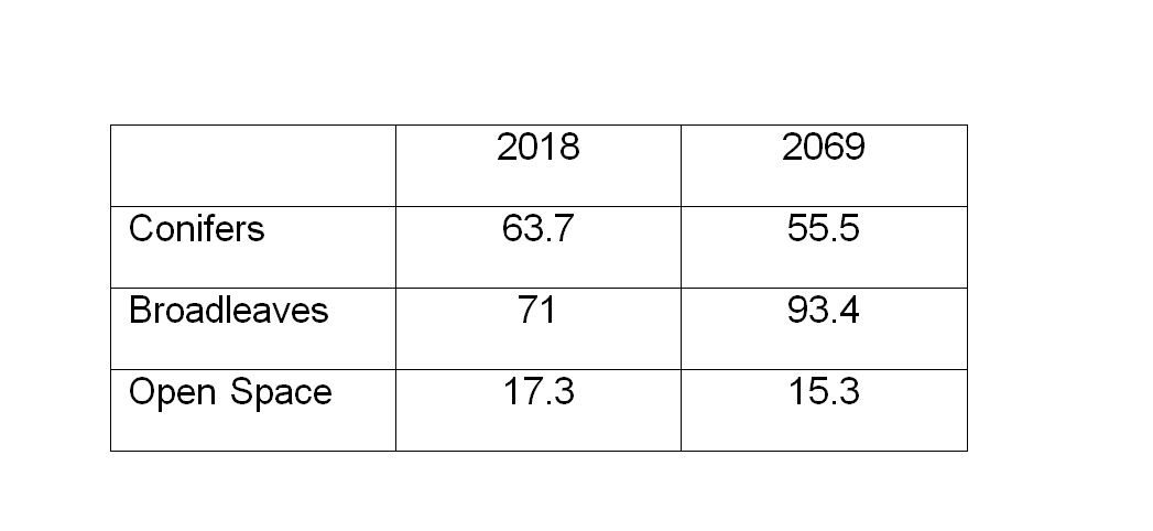 cromford and Shining Cliff FP 2018 table 2