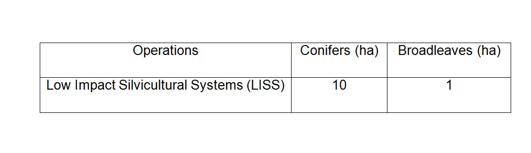 dark Peak FP table 2