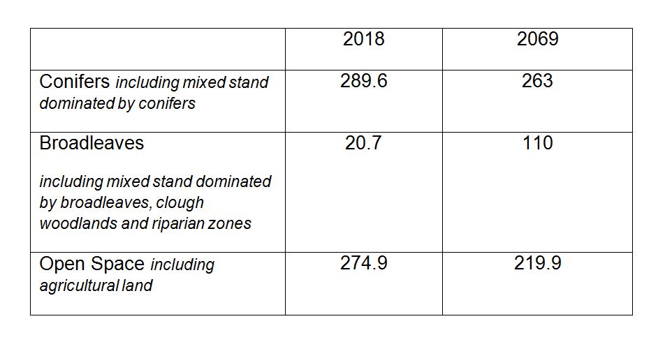 dark Peak FP table 3